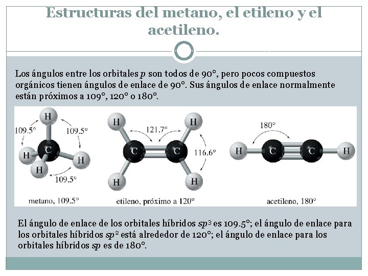 Estructuras del metano, el etileno y el acetileno. Los ángulos entre los orbitales p Estructuras del metano, el etileno y el acetileno. Los ángulos entre los orbitales p