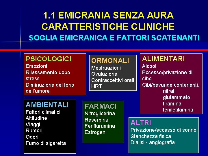 1. 1 EMICRANIA SENZA AURA CARATTERISTICHE CLINICHE SOGLIA EMICRANICA E FATTORI SCATENANTI PSICOLOGICI Emozioni