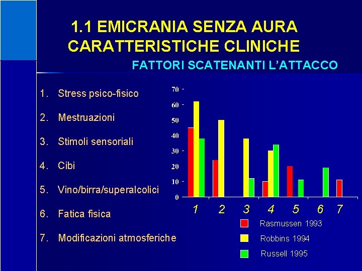1. 1 EMICRANIA SENZA AURA CARATTERISTICHE CLINICHE FATTORI SCATENANTI L’ATTACCO 1. Stress psico-fisico 2.