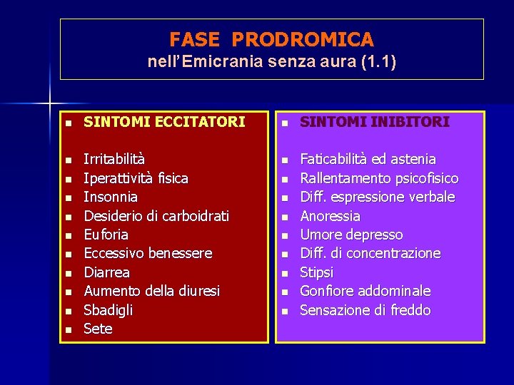 FASE PRODROMICA nell’Emicrania senza aura (1. 1) n SINTOMI ECCITATORI n SINTOMI INIBITORI n