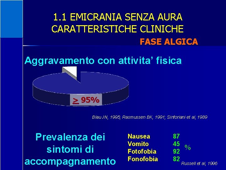 1. 1 EMICRANIA SENZA AURA CARATTERISTICHE CLINICHE FASE ALGICA Aggravamento con attivita’ fisica >