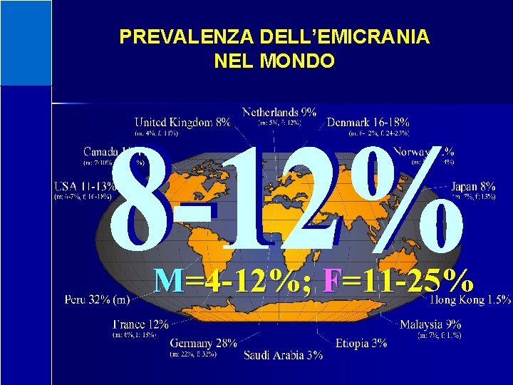 PREVALENZA DELL’EMICRANIA NEL MONDO M=4 -12%; F=11 -25% 