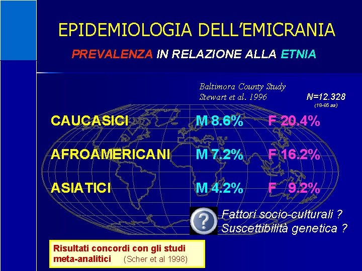 EPIDEMIOLOGIA DELL’EMICRANIA PREVALENZA IN RELAZIONE ALLA ETNIA Baltimora County Study Stewart et al. 1996