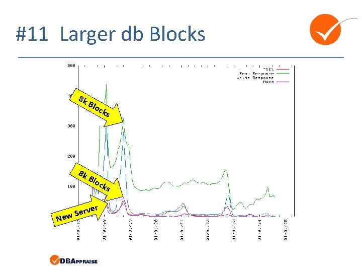 #11 Larger db Blocks 8 k 8 k N Blo ck s Blo erv