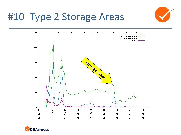 #10 Type 2 Storage Areas St or ag ea re as 