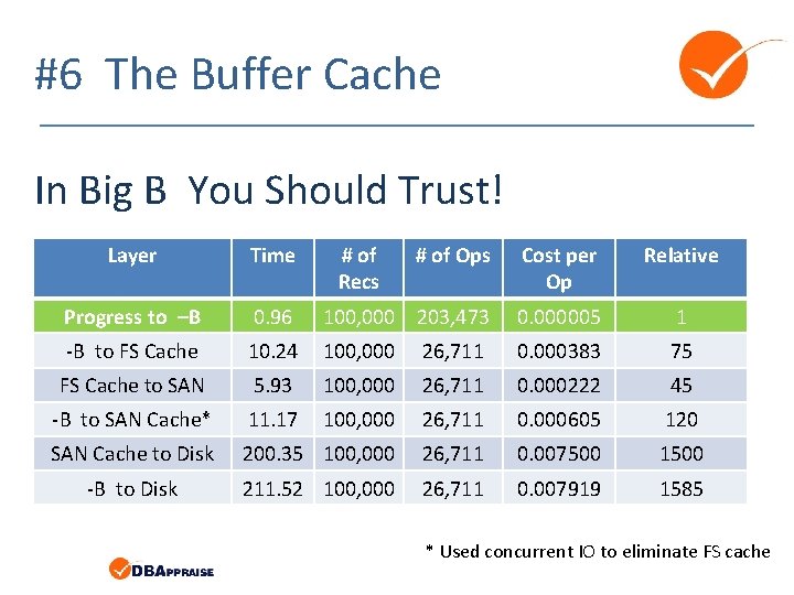 #6 The Buffer Cache In Big B You Should Trust! Layer Time Progress to