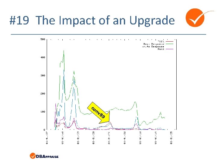 #19 The Impact of an Upgrade co nv 89 