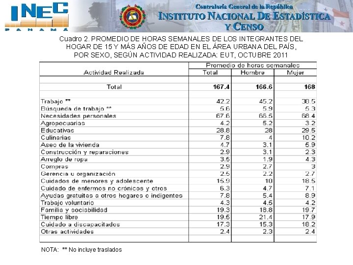 Cuadro 2. PROMEDIO DE HORAS SEMANALES DE LOS INTEGRANTES DEL HOGAR DE 15 Y