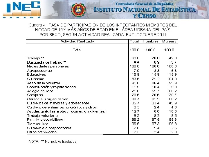 Cuadro 4. TASA DE PARTICIPACIÓN DE LOS INTEGRANTES MIEMBROS DEL HOGAR DE 15 Y