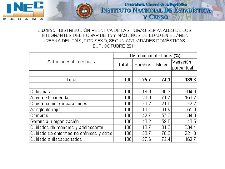 Cuadro 5. DISTRIBUCIÓN RELATIVA DE LAS HORAS SEMANALES DE LOS INTEGRANTES DEL HOGAR DE