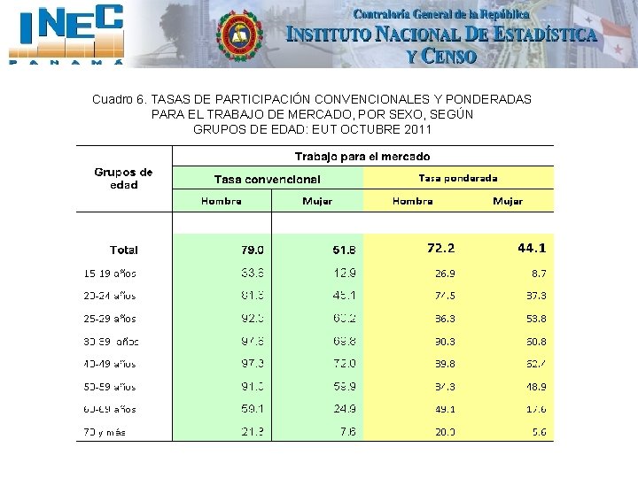Cuadro 6. TASAS DE PARTICIPACIÓN CONVENCIONALES Y PONDERADAS PARA EL TRABAJO DE MERCADO, POR