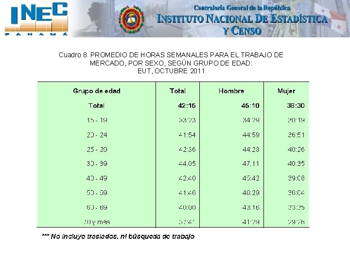 Cuadro 8. PROMEDIO DE HORAS SEMANALES PARA EL TRABAJO DE MERCADO, POR SEXO, SEGÚN