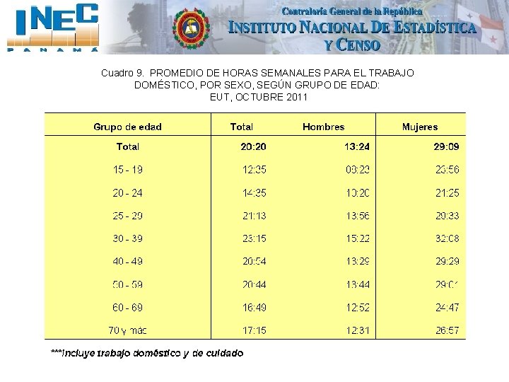 Cuadro 9. PROMEDIO DE HORAS SEMANALES PARA EL TRABAJO DOMÉSTICO, POR SEXO, SEGÚN GRUPO