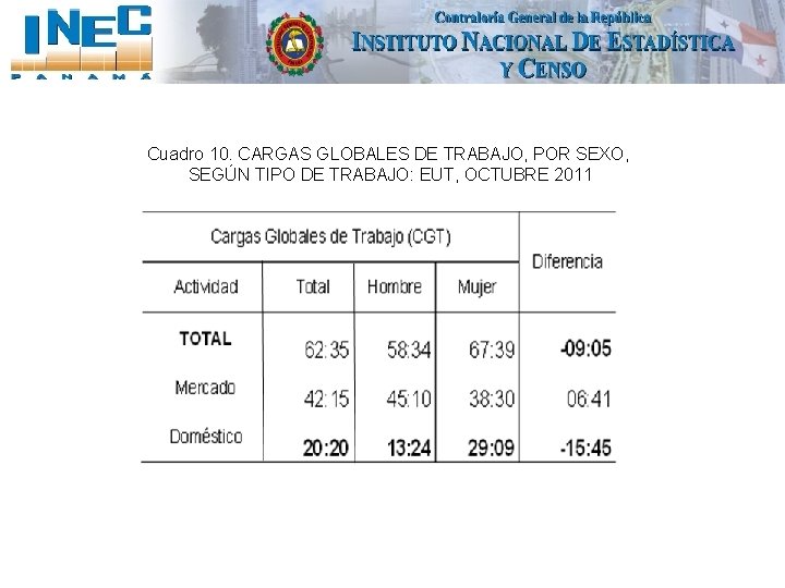 Cuadro 10. CARGAS GLOBALES DE TRABAJO, POR SEXO, SEGÚN TIPO DE TRABAJO: EUT, OCTUBRE