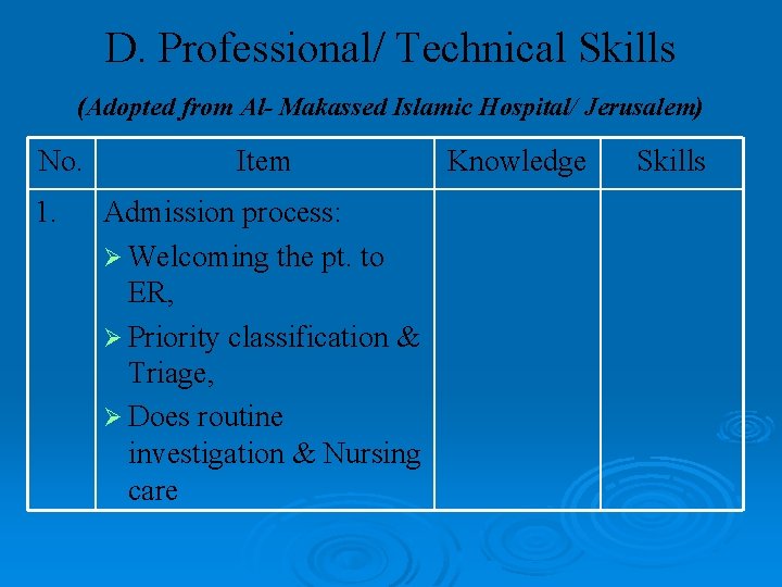 D. Professional/ Technical Skills (Adopted from Al- Makassed Islamic Hospital/ Jerusalem) No. 1. Item