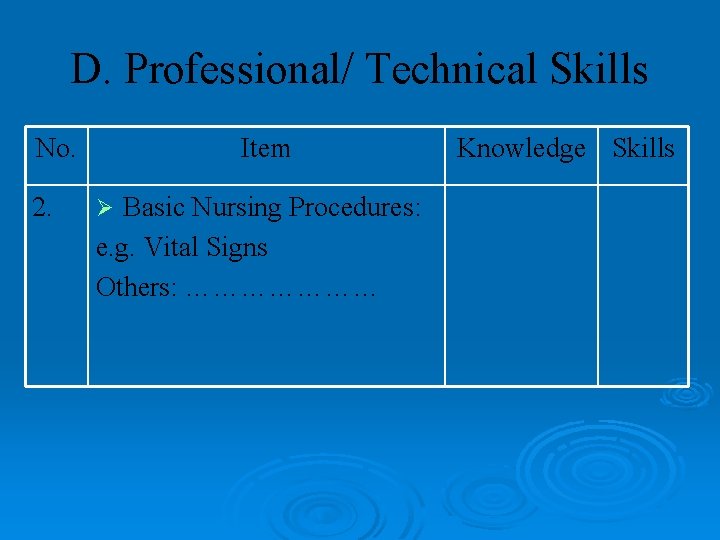 D. Professional/ Technical Skills No. 2. Item Basic Nursing Procedures: e. g. Vital Signs