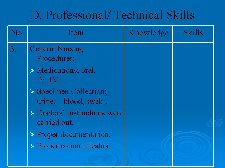 D. Professional/ Technical Skills No. 3. Item General Nursing Procedures: Ø Medications; oral, IV.