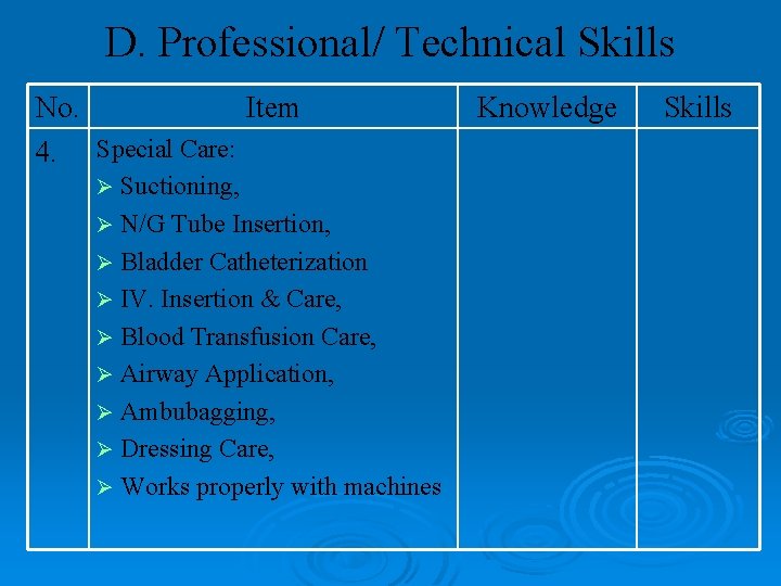 D. Professional/ Technical Skills No. Item 4. Special Care: Suctioning, Ø N/G Tube Insertion,