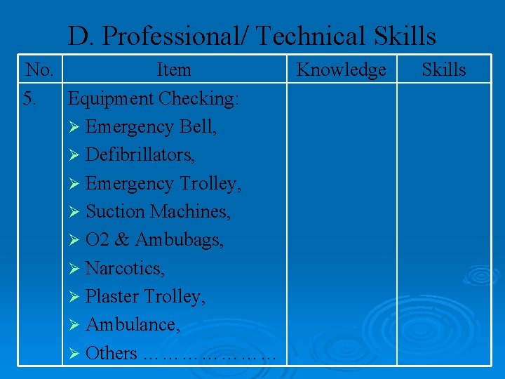 D. Professional/ Technical Skills No. Item Knowledge 5. Equipment Checking: Ø Emergency Bell, Ø