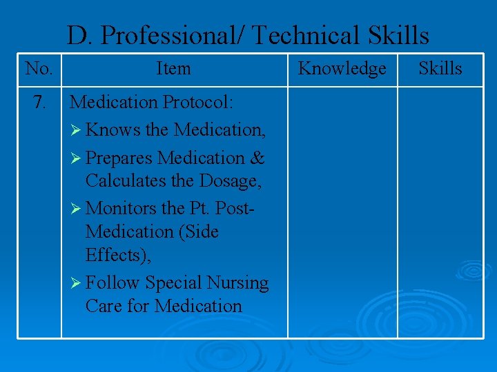 D. Professional/ Technical Skills No. Item 7. Medication Protocol: Ø Knows the Medication, Ø