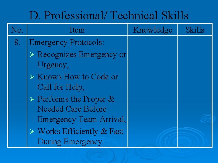 D. Professional/ Technical Skills No. Item Knowledge 8. Emergency Protocols: Ø Recognizes Emergency or