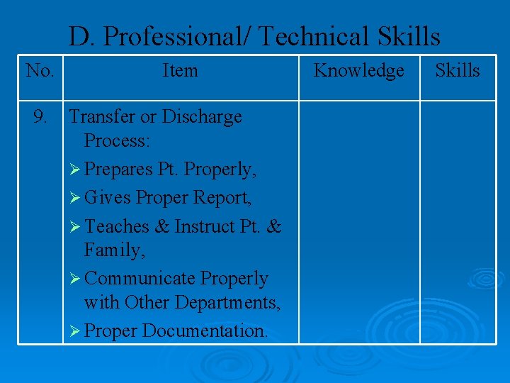 D. Professional/ Technical Skills No. 9. Item Transfer or Discharge Process: Ø Prepares Pt.