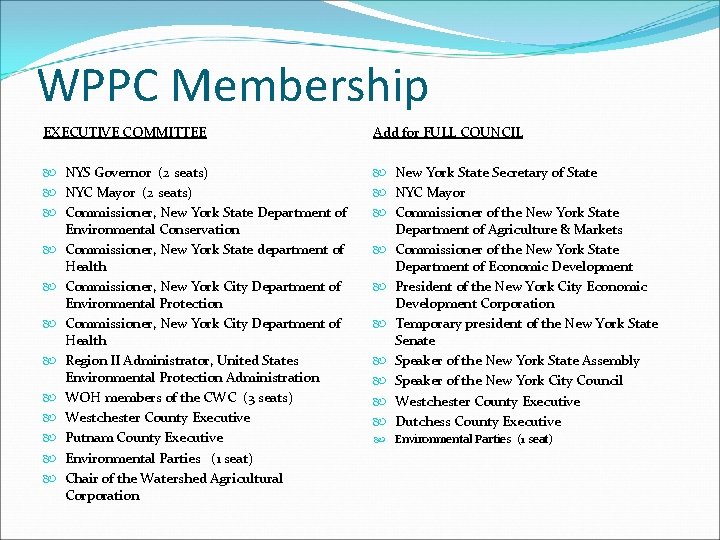 WPPC Membership EXECUTIVE COMMITTEE Add for FULL COUNCIL NYS Governor (2 seats) NYC Mayor
