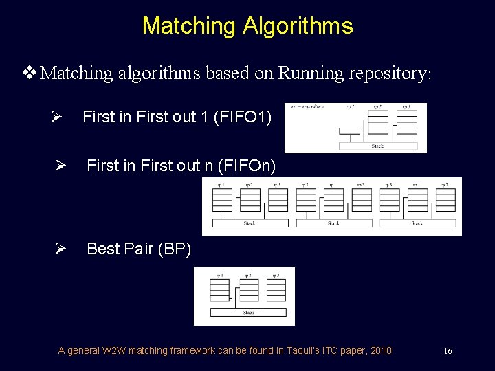 Matching Algorithms v Matching algorithms based on Running repository: Ø First in First out