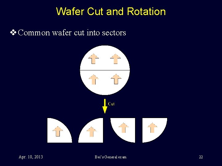 Wafer Cut and Rotation v Common wafer cut into sectors Apr. 10, 2013 Bei’s