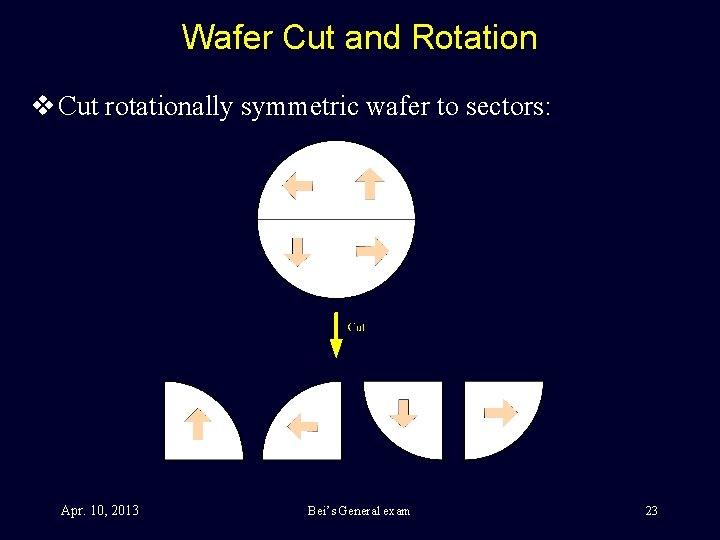 Wafer Cut and Rotation v Cut rotationally symmetric wafer to sectors: Apr. 10, 2013
