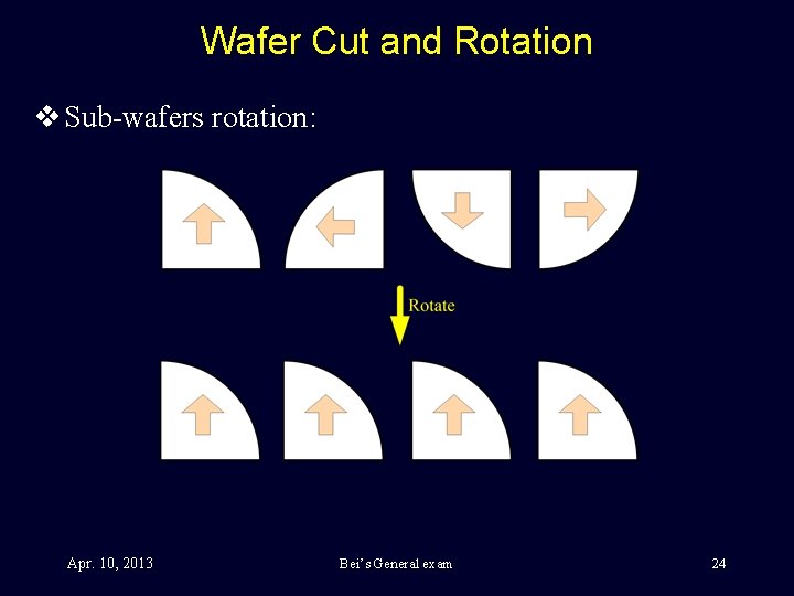 Wafer Cut and Rotation v Sub-wafers rotation: Apr. 10, 2013 Bei’s General exam 24