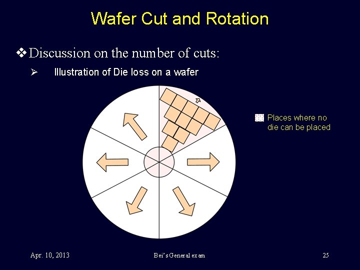 Wafer Cut and Rotation v Discussion on the number of cuts: Ø Illustration of