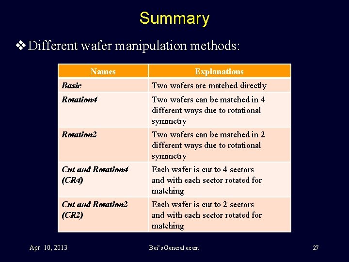 Summary v Different wafer manipulation methods: Names Explanations Basic Two wafers are matched directly