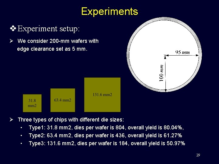 Experiments v Experiment setup: Ø We consider 200 -mm wafers with edge clearance set
