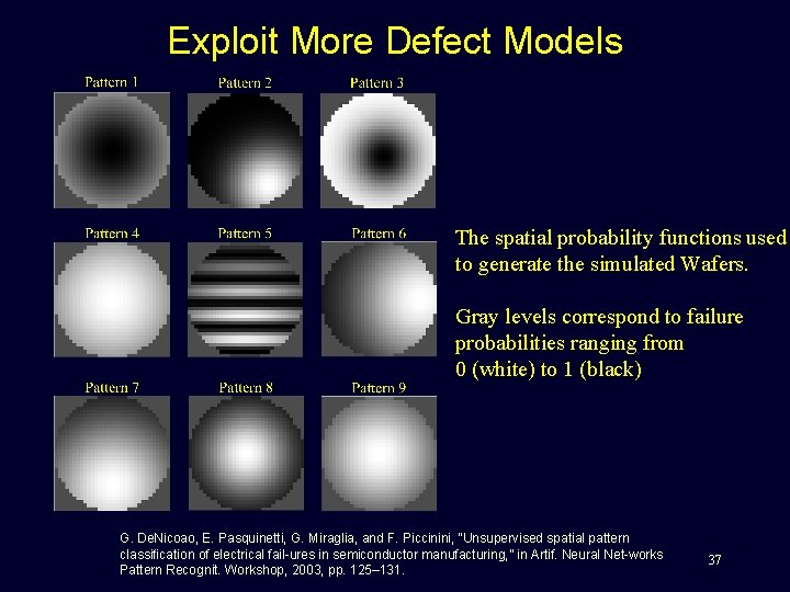 Exploit More Defect Models The spatial probability functions used to generate the simulated Wafers.
