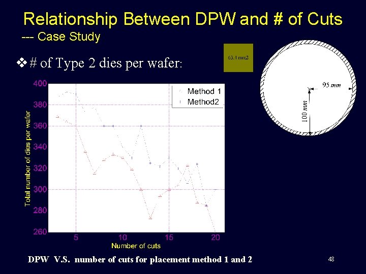 Relationship Between DPW and # of Cuts --- Case Study v # of Type