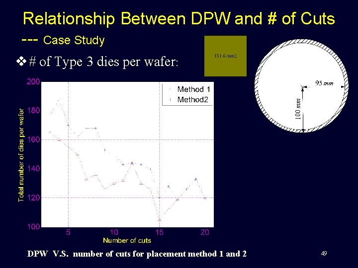 Relationship Between DPW and # of Cuts --- Case Study v # of Type