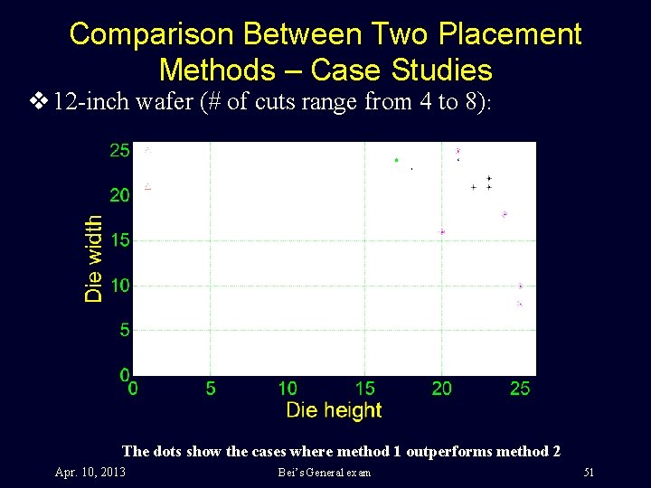 Comparison Between Two Placement Methods – Case Studies v 12 -inch wafer (# of