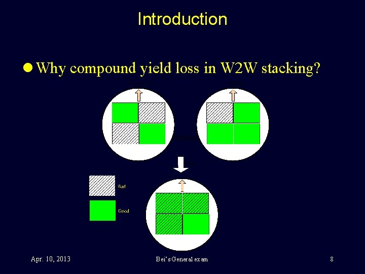 Introduction l Why compound yield loss in W 2 W stacking? Apr. 10, 2013