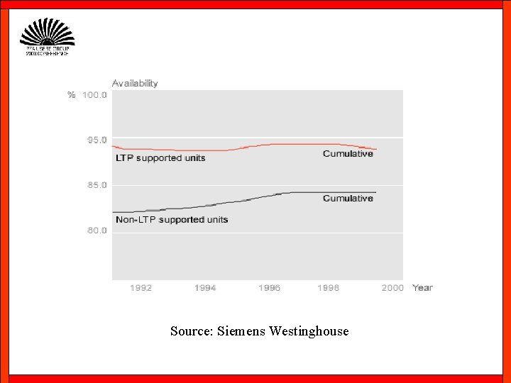 Source: Siemens Westinghouse 