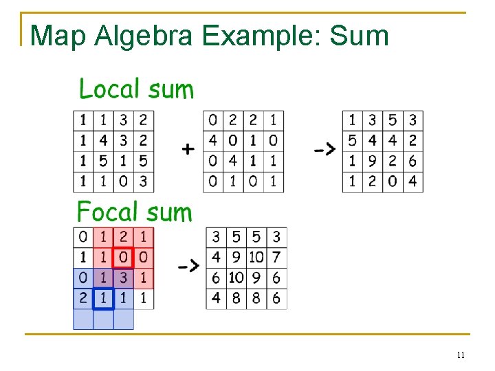 Map Algebra Example: Sum 11 