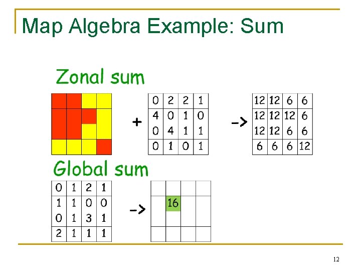 Map Algebra Example: Sum 12 