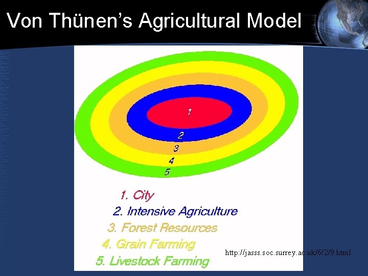 Von Thünen’s Agricultural Model http: //jasss. soc. surrey. ac. uk/6/2/9. html Von Thünen’s Agricultural Model http: //jasss. soc. surrey. ac. uk/6/2/9. html