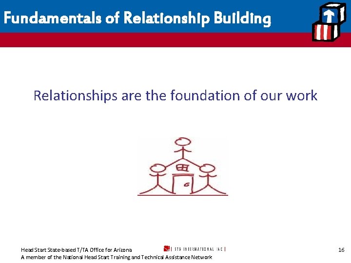 Fundamentals of Relationship Building Relationships are the foundation of our work Head Start State-based