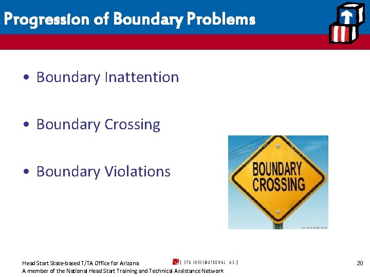 Progression of Boundary Problems • Boundary Inattention • Boundary Crossing • Boundary Violations Head