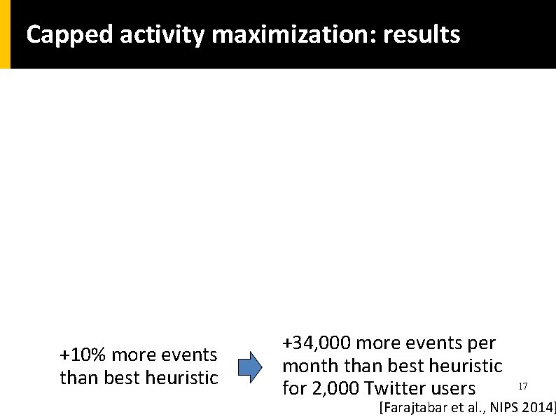 Capped activity maximization: results +10% more events than best heuristic +34, 000 more events