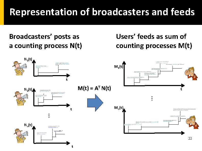 Representation of broadcasters and feeds Broadcasters’ posts as a counting process N(t) Users’ feeds