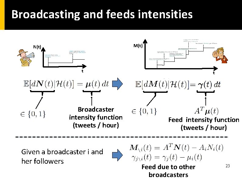 Broadcasting and feeds intensities M(t) N(t) t Broadcaster intensity function (tweets / hour) Given
