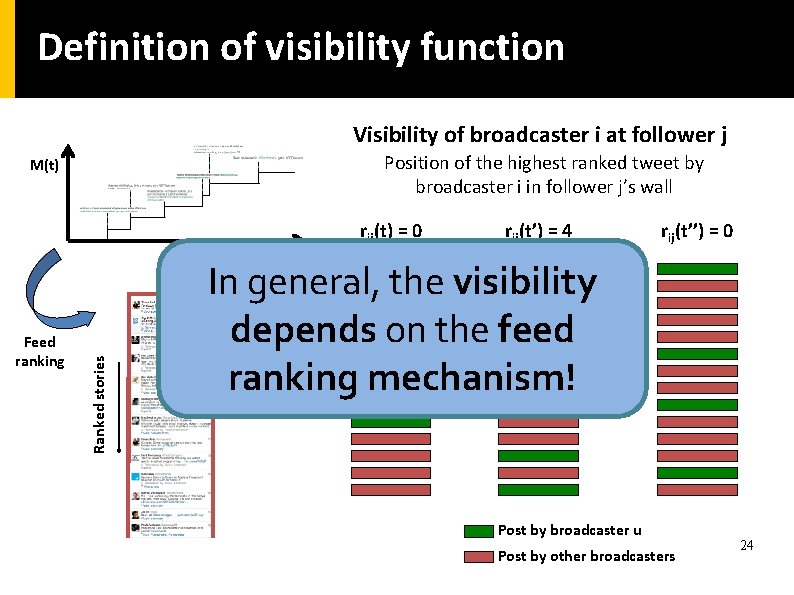 Definition of visibility function Visibility of broadcaster i at follower j Position of the