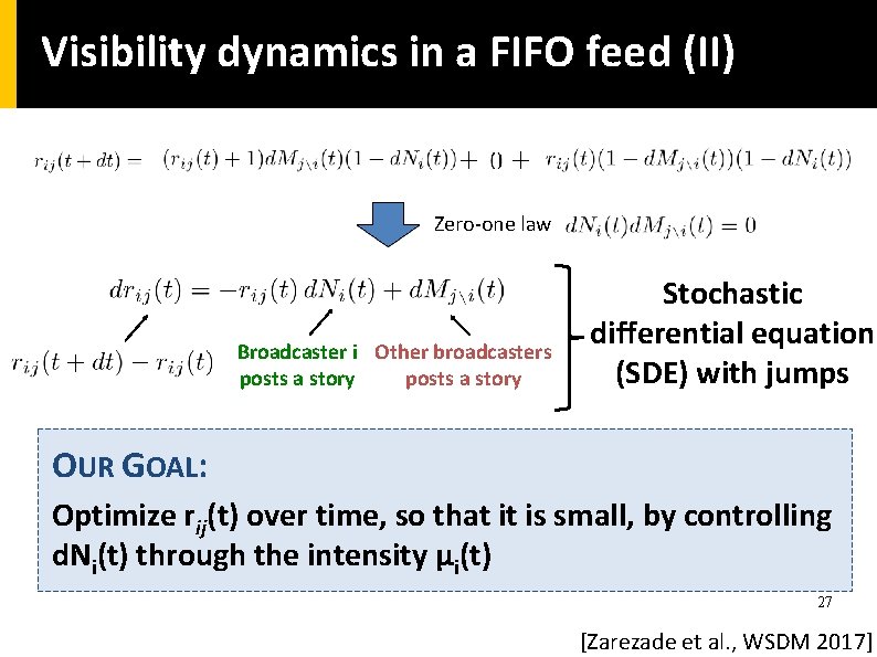 Visibility dynamics in a FIFO feed (II) Zero-one law Broadcaster i Other broadcasters posts